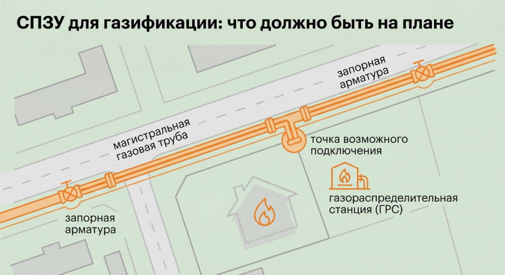 chto-takoe-situatsionnyy-plan-zemelnogo-uchastka (2).jpg